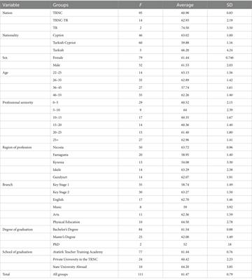 Examination of primary school teachers’ attitudes and views towards multicultural education